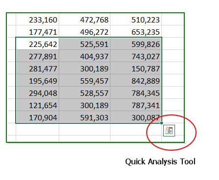 Excel sheet showing a selection highlighted "quick analysis tool"